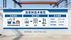 景洪本地工厂讲解：说一遍公路压浆料和铁路压浆料的区别